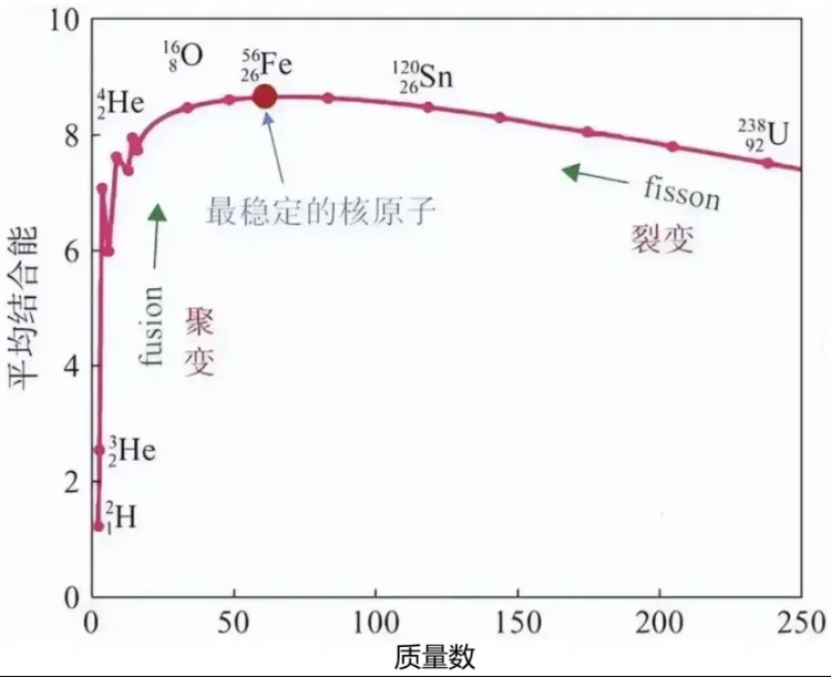 人类早就能造黄金,只是亏到没人干