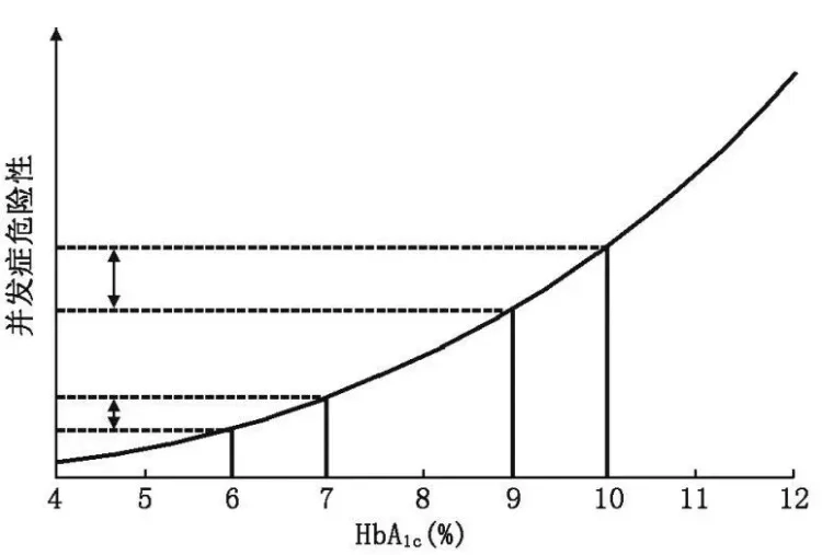 血糖控制的隐形标尺:HbA1c的真正作用