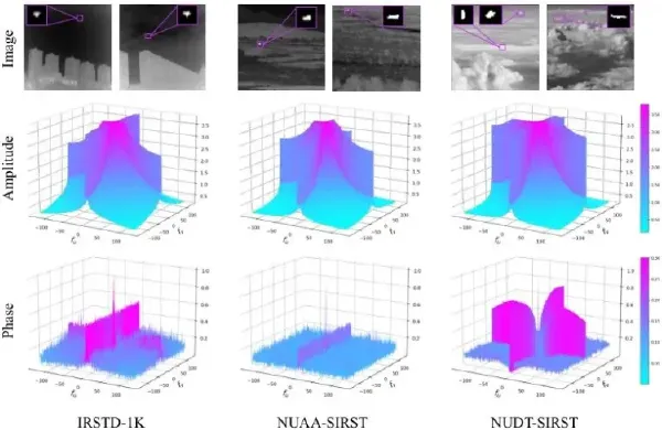 红外检测模型不再“认生”:频域相位是关键