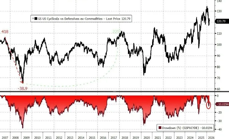 中东能源供应扰动下,拆解“空头回补”与市场战略模糊