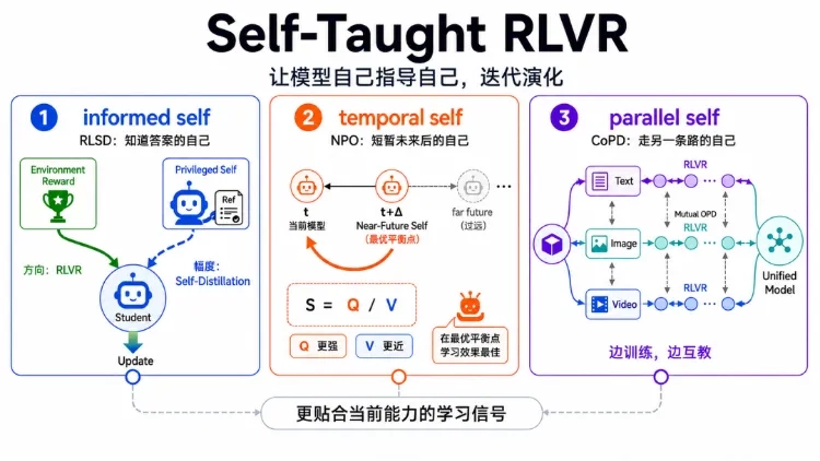 AI开始自己教自己,三条路径刷新进化逻辑
