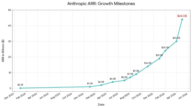AI双寡头锁定,算力与生态成终极战场