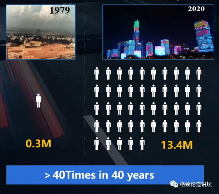 一台计算机复刻了深圳1340万人的出行,算出4座无人驾驶拼车最治堵